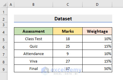 Use SUM Function to Assign Weights in Excel