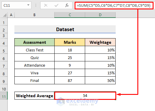 Use SUM Function to Assign Weights in Excel