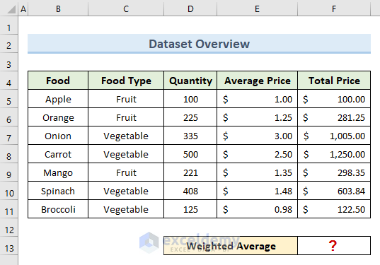 5 Easy Methods to Calculate Conditional Weighted Average with Multiple Conditions in Excel