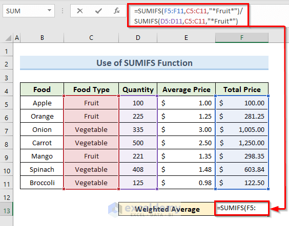 Utilize Only SUMIFS Function to Enumerate Conditional Weighted Average with Various Conditions.