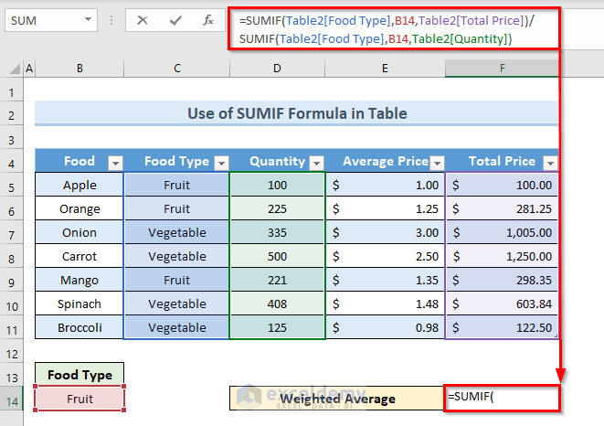 Calculate Conditional Weighted Average with Multiple Conditions Using Table Format