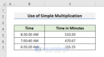 Convert Minutes to Decimal Using Simple Multiplication in Excel