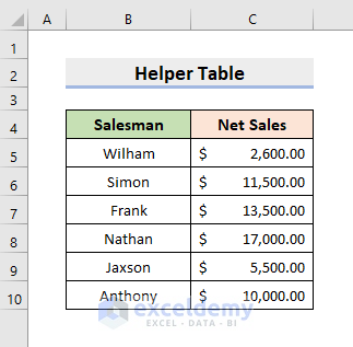 Form an Excel Helper Table