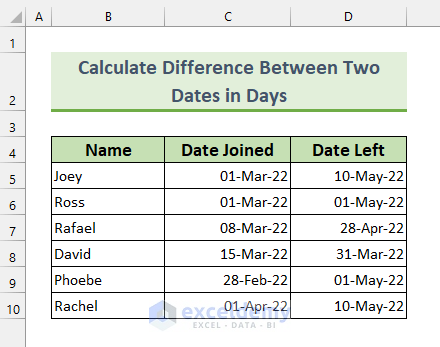excel difference between two dates in days