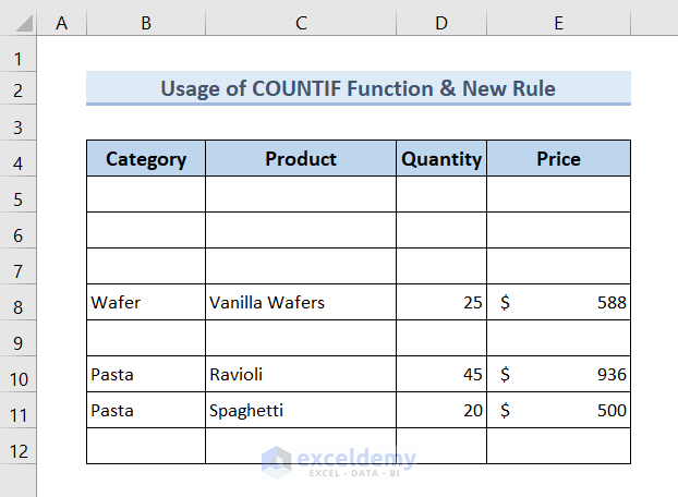 Hide Duplicate Rows Based on One Column Using COUNTIF Function & New Rule in Excel