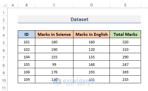 3 Effective Ways to Protect Formulas Without Protecting Worksheet in Excel