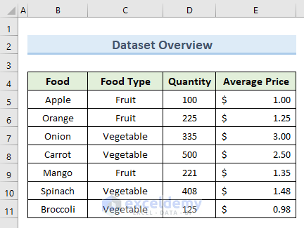 5 Simple Methods to Replace Text with Blank Cell in Excel