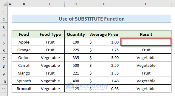 Replace Text with Blank Cells Using SUBSTITUTE Function