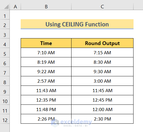 Output of Using CEILING Function to Round Time to Next Nearest 15 Minutes