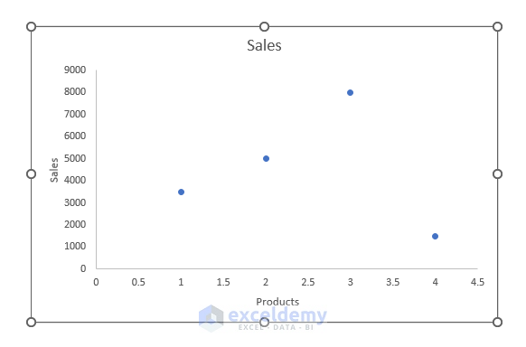 Use Excel Scatter Chart to Add Horizontal Error Bars
