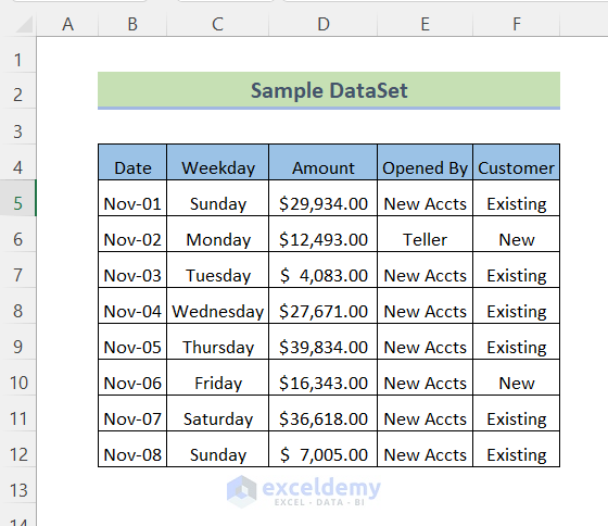 How to Apply a Theme to a Workbook in Excel 