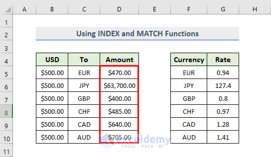 Combination of  INDEX and MATCH Functions to Automate Currency Conversion