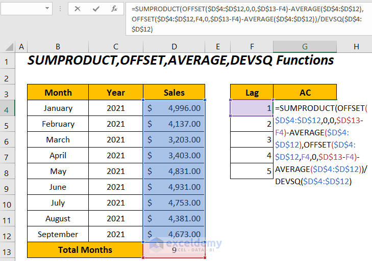 SUMPRODUCT, OFFSET, AVERAGE, DEVSQ functions