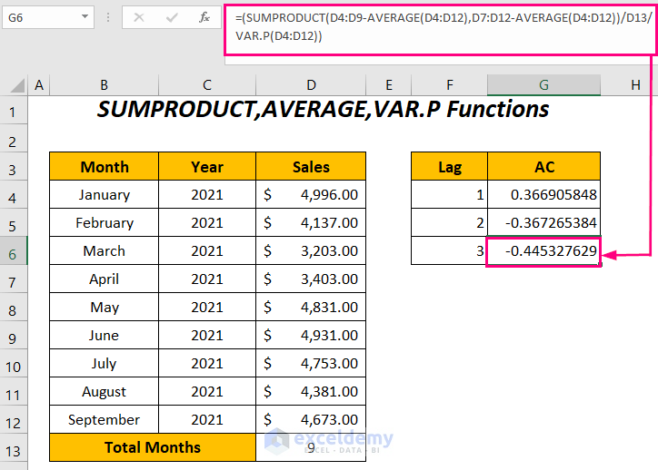 how to calculate autocorrelation in Excel