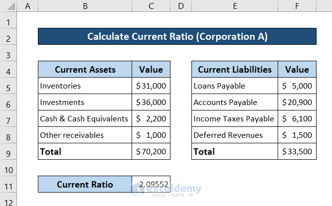 how to calculate current ratio in excel