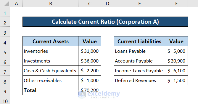 how to calculate current ratio in excel