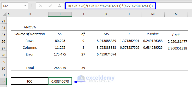 Result of How to Calculate Intraclass Correlation Coefficient in Excel