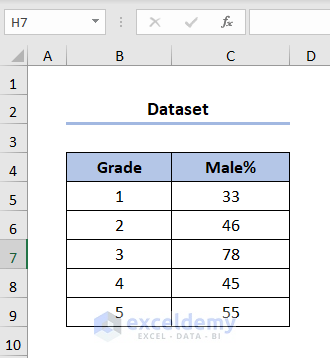 male female ratio dataset