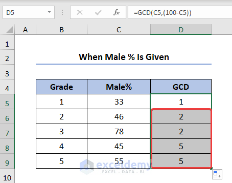 when male% given