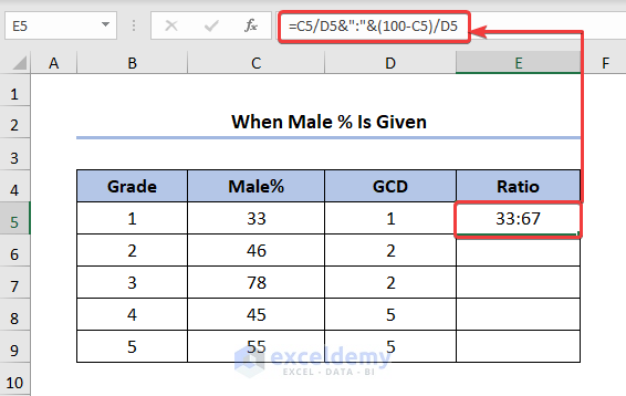 when male% given