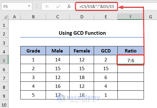 male female ratio using GCD function