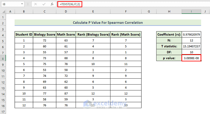 How to Calculate P Value for Spearman Correlation in Excel