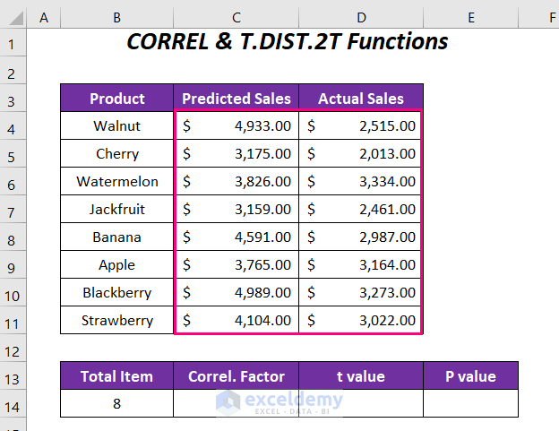 how to calculate P value in linear regression in Excel