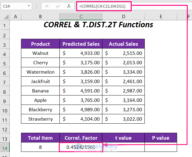 CORREL & T.DIST.2T functions