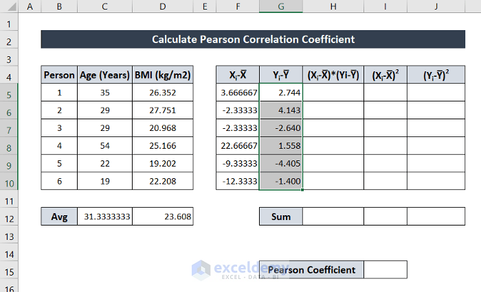 how to calculate pearson correlation coefficient in excel