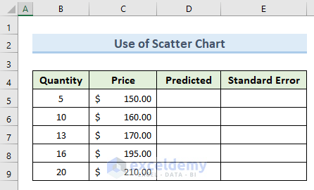 Calculate Standard Error of Regression Slope with Scatter Chart in Excel