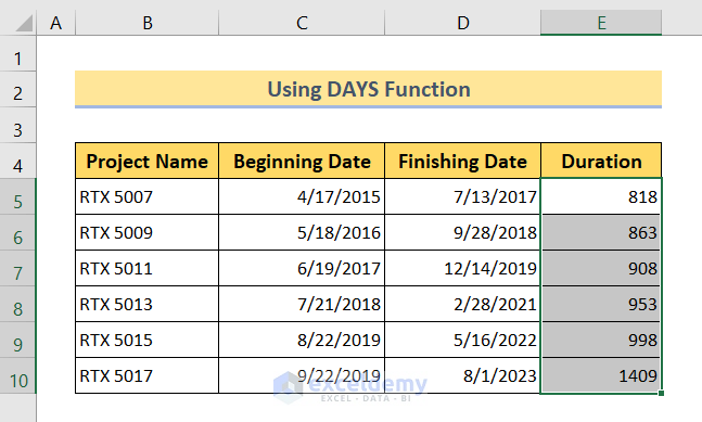 Calculate Time Difference in Excel Between Two Dates