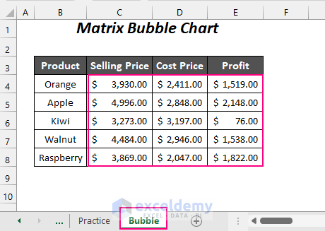 matrix bubble chart