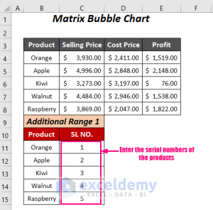 How to Create a Matrix Chart in Excel (2 Common Types) - ExcelDemy