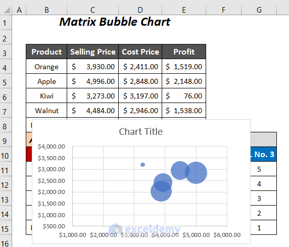 inserting bubble chart