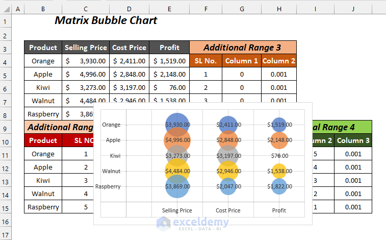how to create a matrix chart in Excel