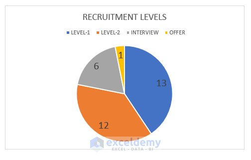 Generate a Dynamic Recruitment tracker