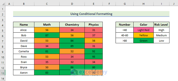 Applying Conditional Formatting to Create a Risk Heat Map in Excel