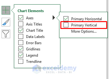Insert Scatter Chart to Create a Timeline with Dates in Excel