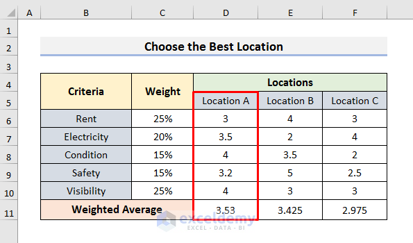 Weighted Ranking How to Create a Weighted Scoring Model in Excel (4 Suitable Examples)