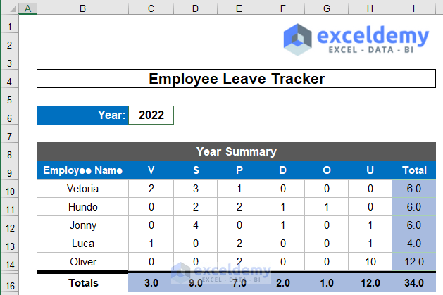 Final Checking of Leave Tracker in Excel with Employee Data
