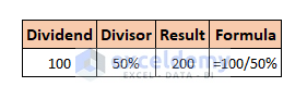 how to divide a number by a percentage in excel