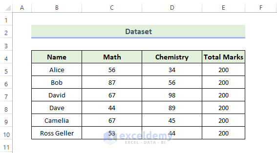 Divide in Excel by Copying a Formula to Get a Percentage