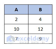 How to Do Correlation in Excel