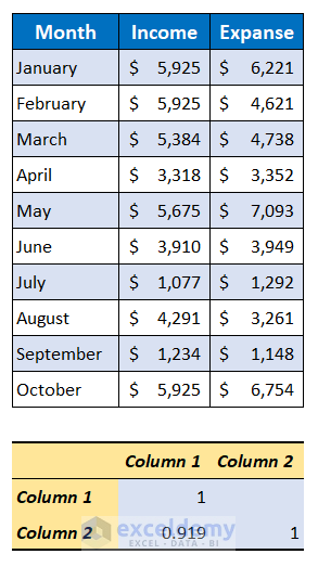 How to Do Correlation in Excel (3 Easy Methods)
