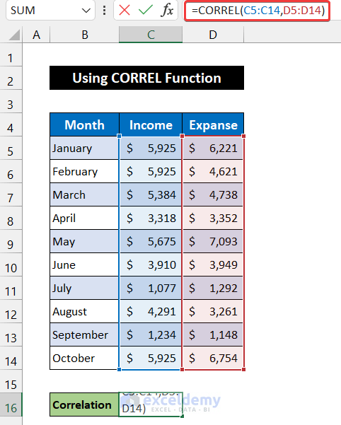 Using CORREL Function to Do Correlation in Excel