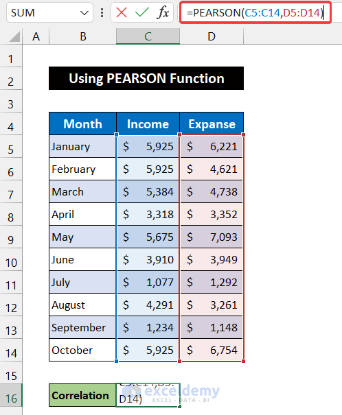 Applying PEARSON Function to Do Correlation in Excel