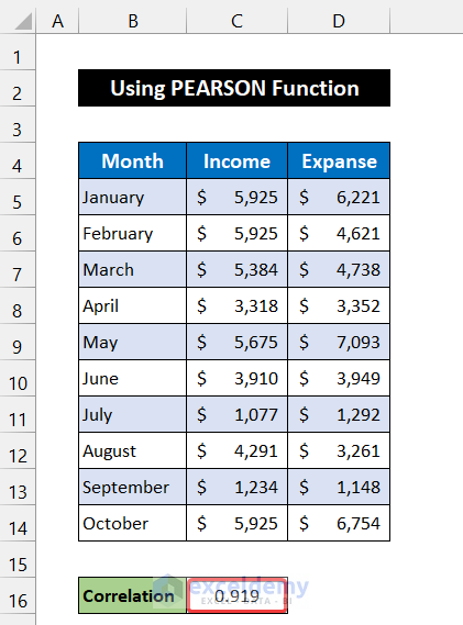 Applying PEARSON Function to Do Correlation in Excel