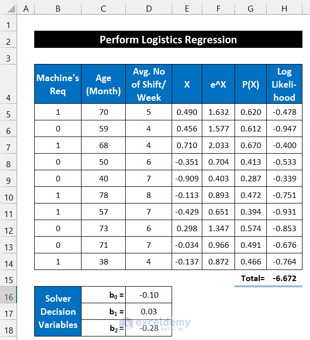 Use Solver Analysis Command to Do Logistic Regression