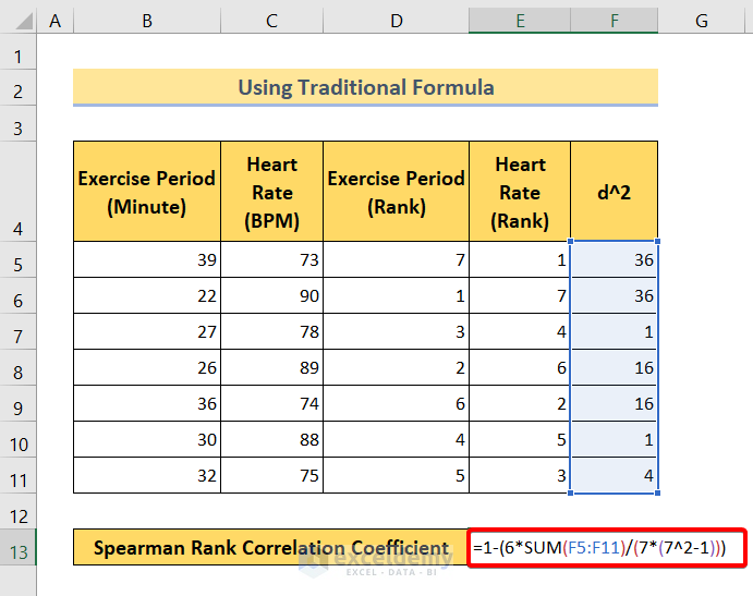 Using Traditional Formula to Find Spearman Rank Correlation Coefficient in Excel