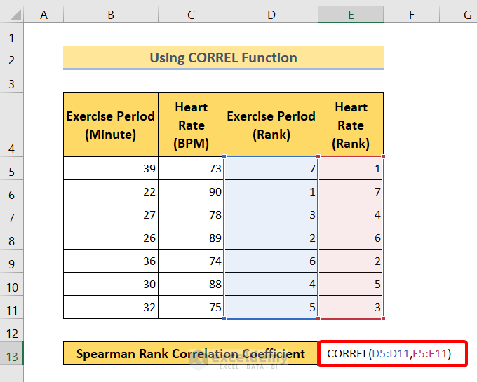 CORREL Function: Find Spearman Rank Correlation Coefficient in Excel